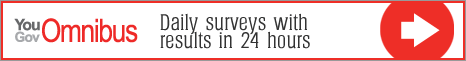 YouGov Omnibus - the perfect vehicle to find out people�s opinions, attitudes and behaviours