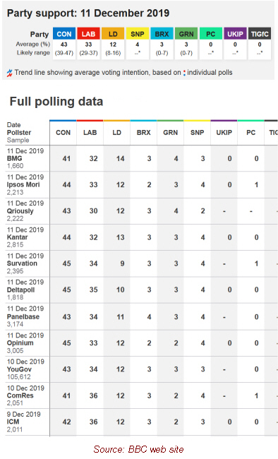UK General Election Poll Verdict. All images from the BBC web site