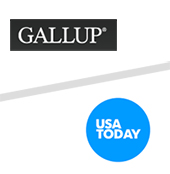Gallup and USA Today End Long-Running Tie-Up