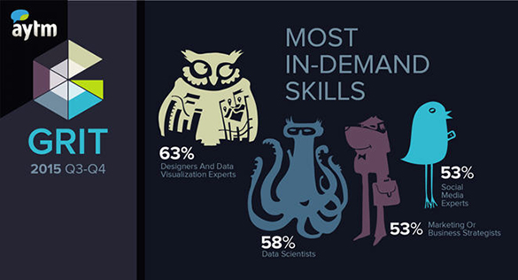 More from GRIT - skills most in demand