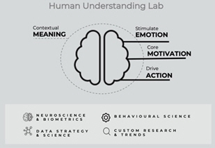 Unlimited Opens 'Human Understanding Lab'