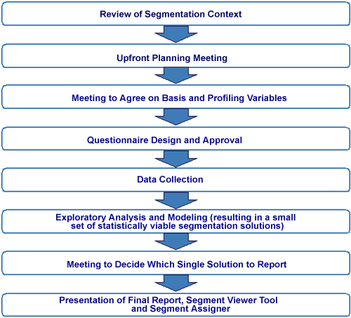 segmentation diagram