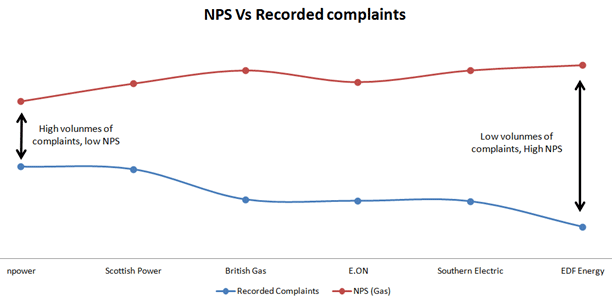 Chart2