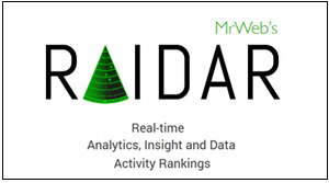 MrWeb's RAIDAR - Real-time Analytics, Insight and Data Activity Rankings