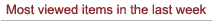 Most viewed items in the last week - each asterisk indicates > 1,000 views