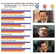 Endangered species? Not yet, but 30% of MPs do support a ban