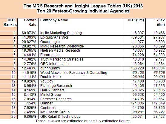 UK MR Sector Shows Signs of Growth