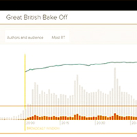 Kantar Adds Sentiment Analysis to Twitter TV Ratings