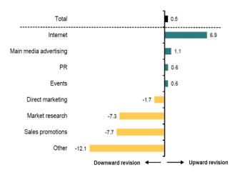 UK Research Budget Indicator Worsens in Q4