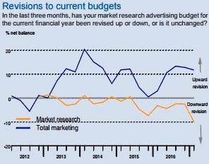 Institute of Practitioners in Advertising