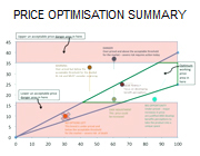 Research Engine's Price Optimisation Tool