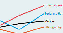 Communities the Hot Property in UK MR - 2 charts to follow shortly