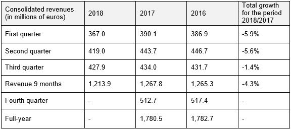 Ipsos Q3 2018 table 1