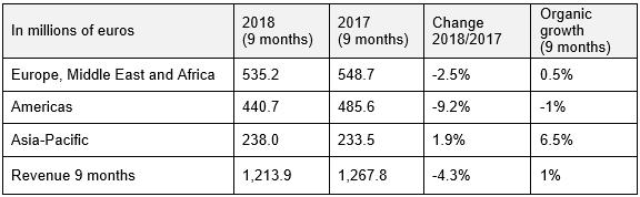 Ipsos Q3 2018 table 2