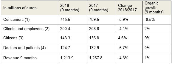 Ipsos Q3 2018 table 3