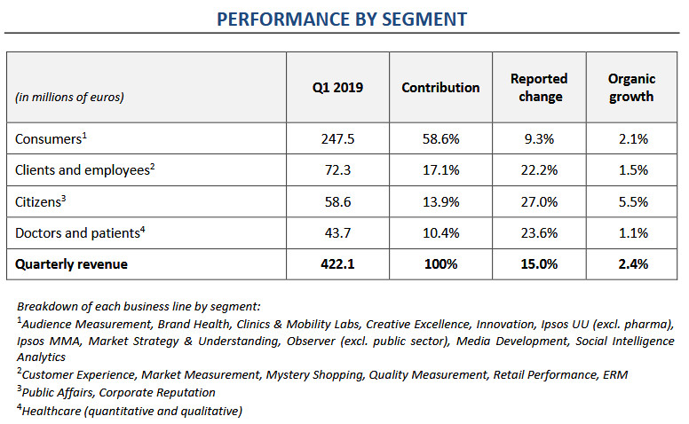 results by business unit