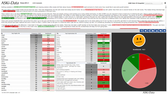 Ascribe and ASKi-Data Launch Rapid Text Analysis Tool