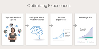 IPO for Experience Management Firm Medallia