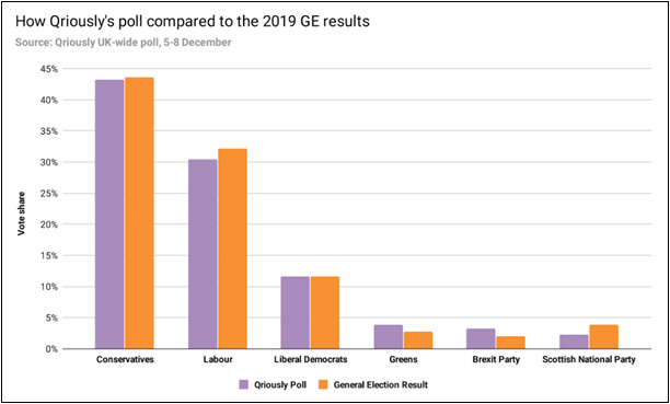 polling results