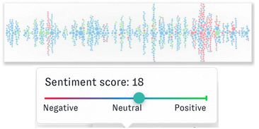 Nuvi's Sentiment Bubble Graph