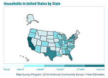 Census Bureau Replaces American FactFinder