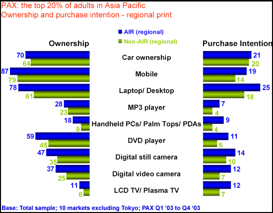 Synovate PAX Print Readers Stats a