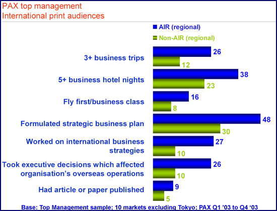 Synovate PAX Print Readers Stats b