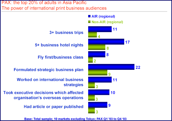 Synovate PAX Print Readers Stats c