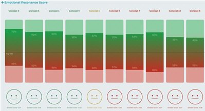 Phebi Launches Emotional Resonance Score