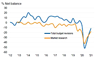 Bellwether Report