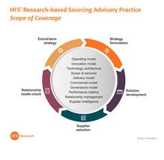 HFS Launches Research-Based Sourcing Advisory Suite