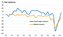 Down but? Turning the corner? UK MR Budgets