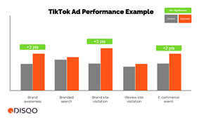 DISQO Adds TikTok Ad Impact Measurement