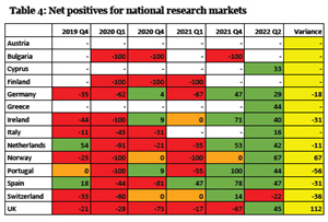 EFAMRO report finds smiles in European MR