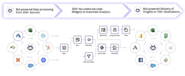 Funds for Analyst Automation Platform Savant