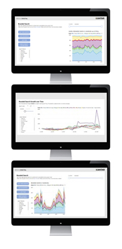 The BrandDigital self-serve dashboard