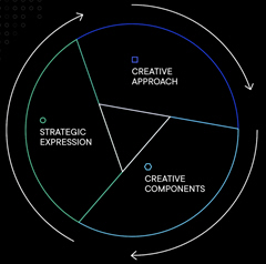 Illustration of The Aperture