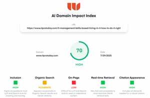 The AI Domain Impact Index