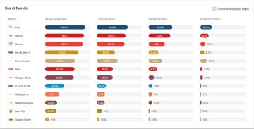 Brand Tracker illustration