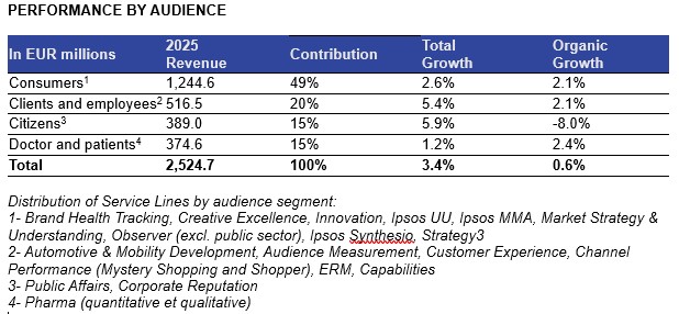 Ipsos performance by audience