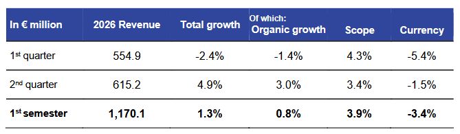Ipsos results