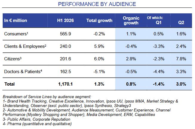 Ipsos performance by audience