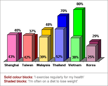 Health and Convenience Fuel Food Trends in Asia