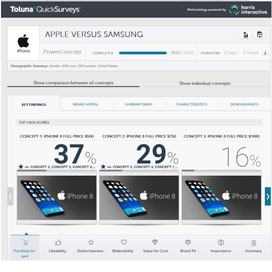 Toluna QuickSurveys