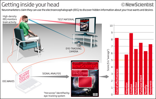 Getting inside your head