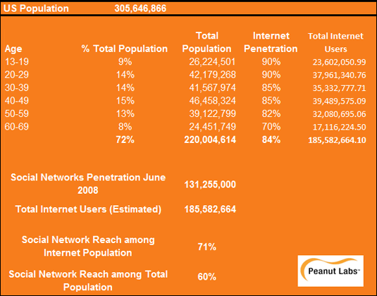 US Population